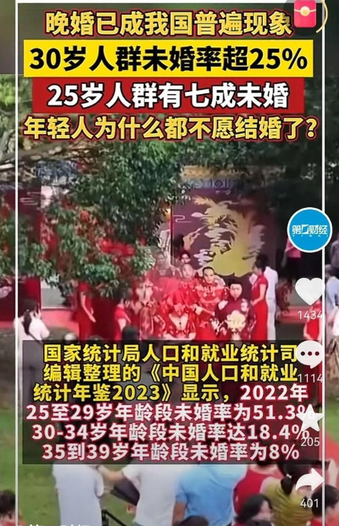 30岁人群未婚率超25%，25岁人群七成未婚，为何90后都不结婚了？